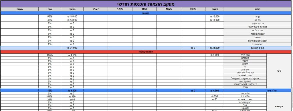 אקסל לניהול הוצאות והכנסות חודשיות – תבנית חינמית excel-budget