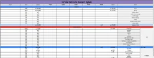 אקסל לניהול הוצאות והכנסות חודשיות – תבנית חינמית אקסל לניהול הוצאות והכנסות חודשיות – תבנית חינמית