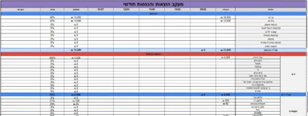 אקסל לניהול הוצאות והכנסות חודשיות – תבנית חינמית אקסל לניהול הוצאות והכנסות חודשיות – תבנית חינמית